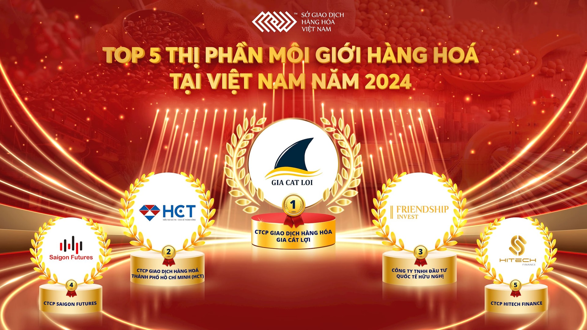 anh-1_-top-5-thi-phan-moi-gioi-hang-hoa-tai-viet-nam-nam-2024-min.jpg