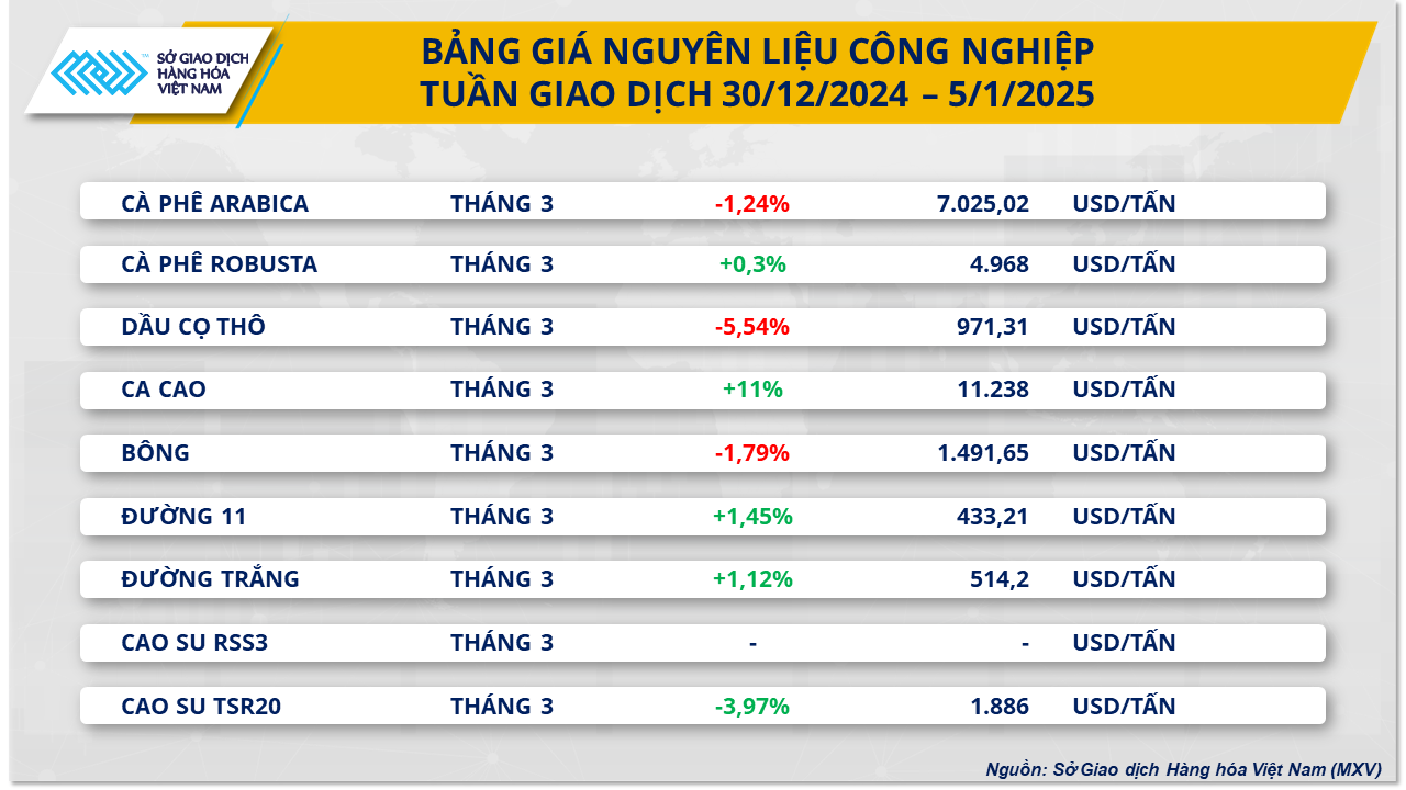 anh-3-bang-gia-nguyen-lieu-cong-nghiep.png