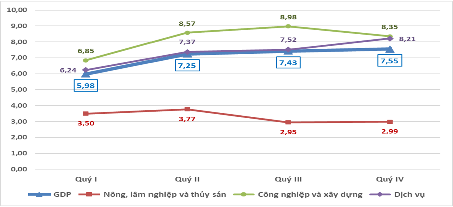 toc-do-tang-truong-gdp.png