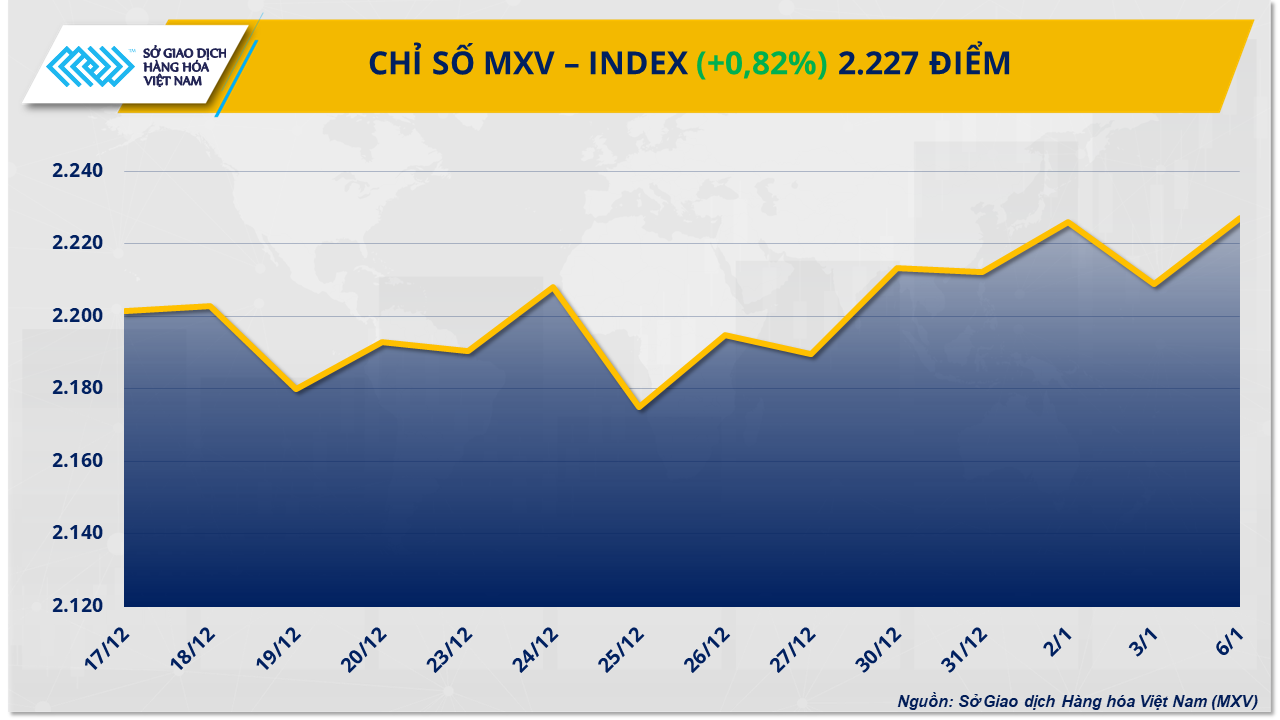 anh-1-chi-so-mxv-index.png