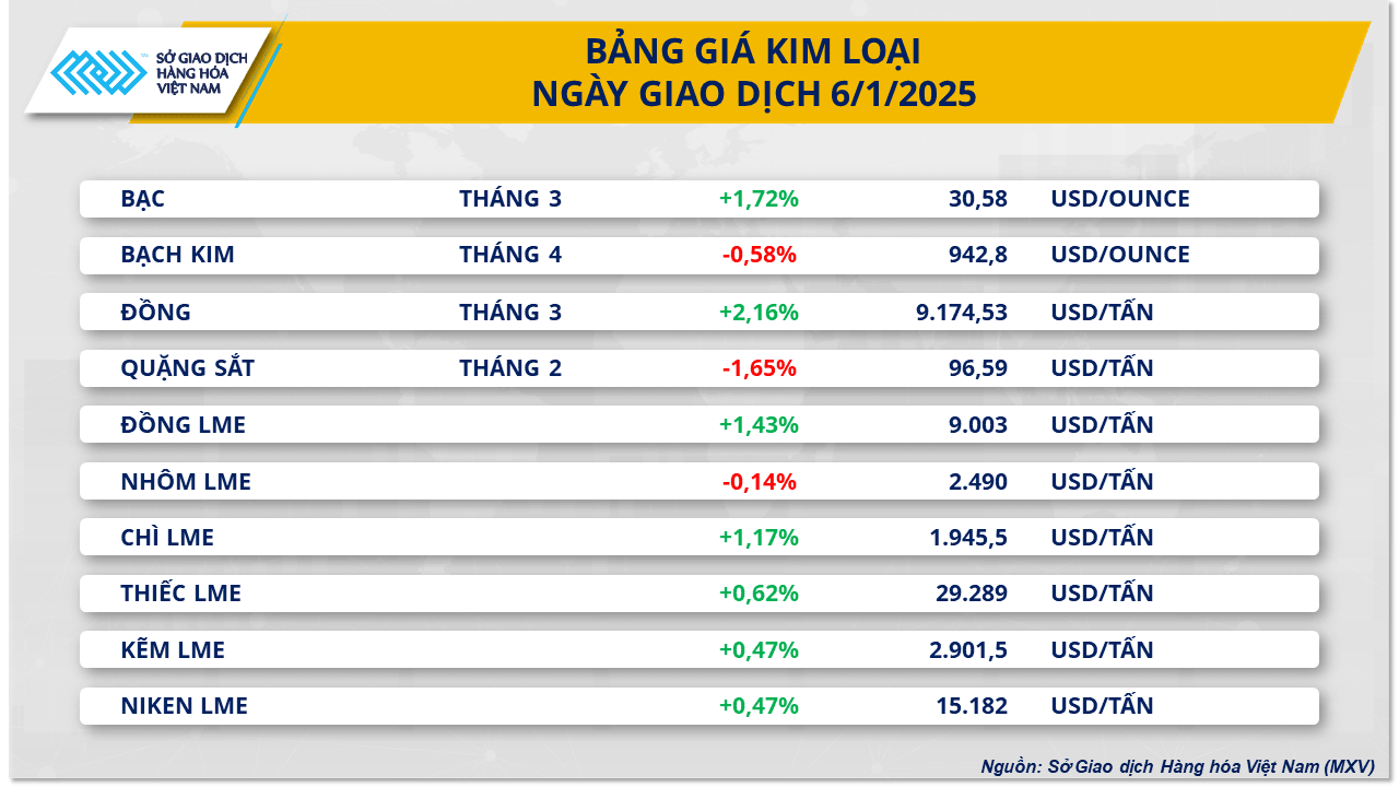 anh-2-bang-gia-kim-loai.png