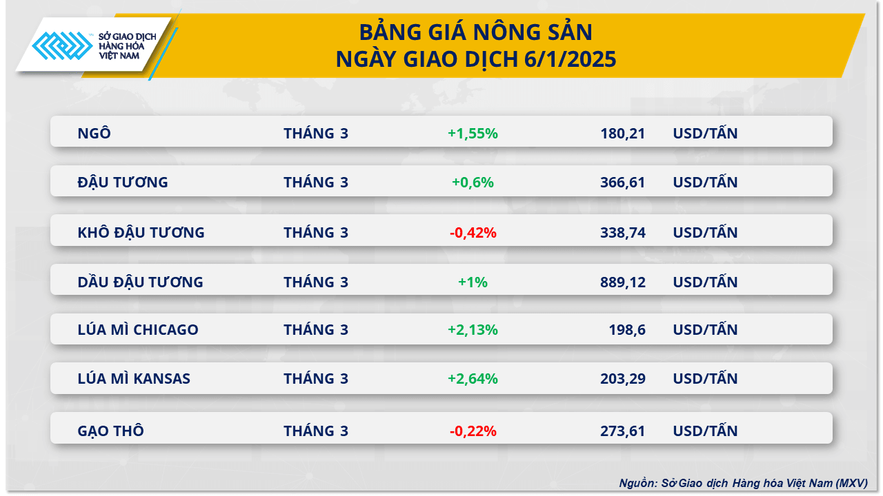 anh-3-bang-gia-nong-san.png