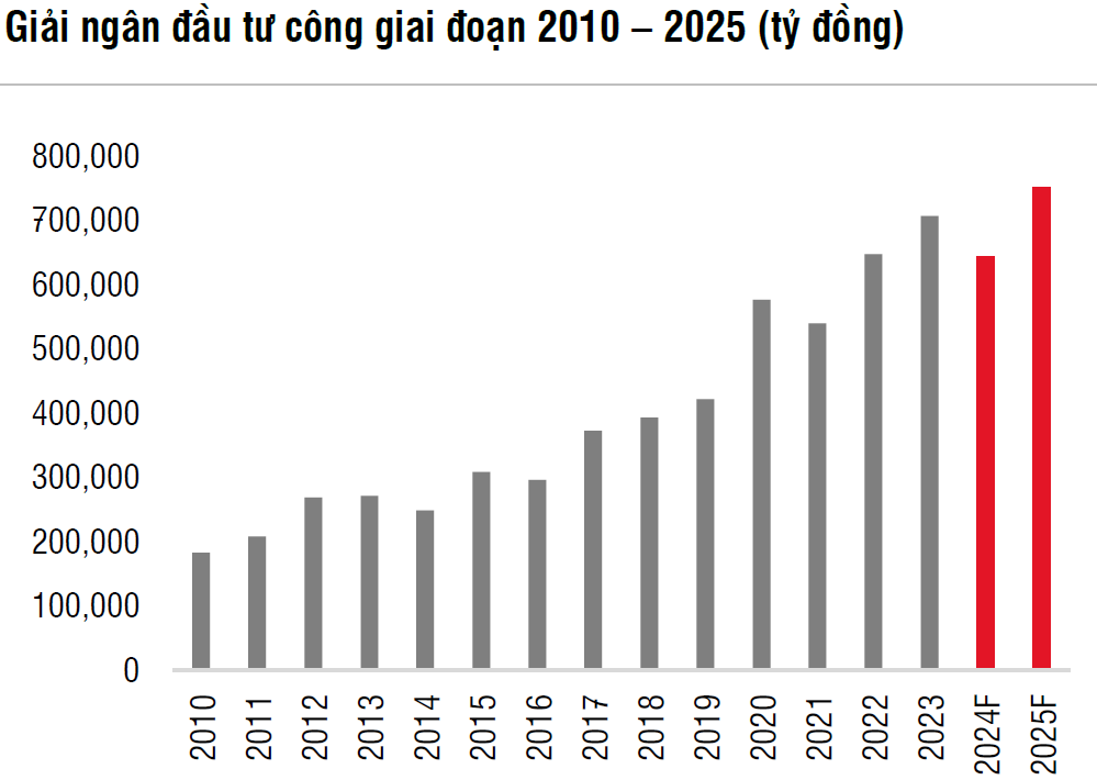 dau-tu-cong.png