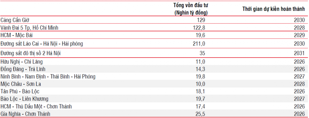 s-aicmscdn-nhipsongkinhdoanh-vn_nhom-dau-tu-cong-ganh-ky-vong-la-dong-luc-tang-truong-gdp-nam-2025_6780ceb97242f.png