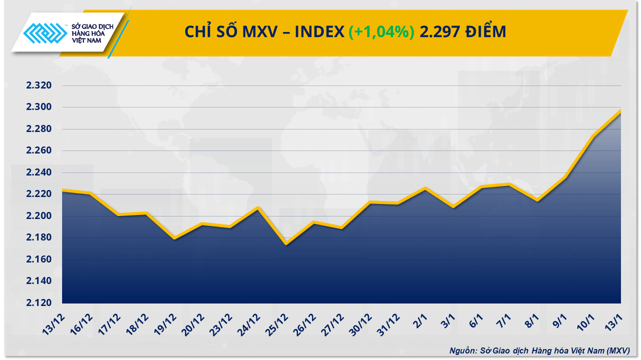 chi-so-mxv-index.png