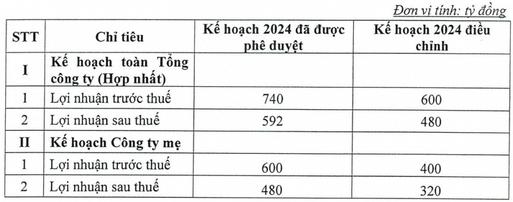 s-aicmscdn-nhipsongkinhdoanh-vn_loi-nhuan-hai-ong-lon-ban-le-xang-dau-petrolimex-va-pv-oil-cung-di-lui_6786060be20ff.jpg