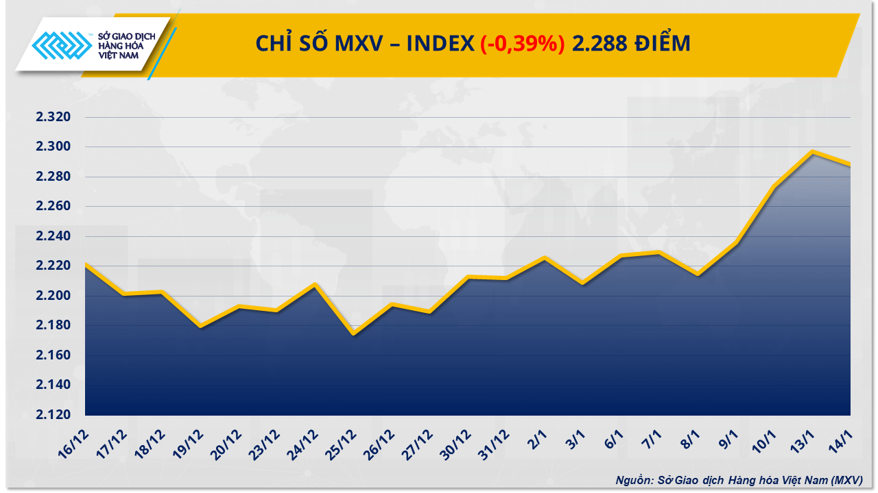 mxv-index.png