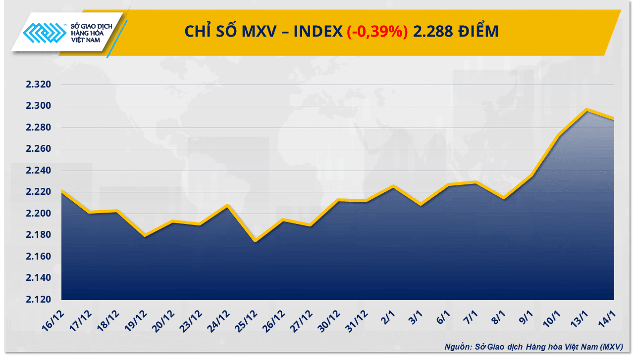 mxv-index.png