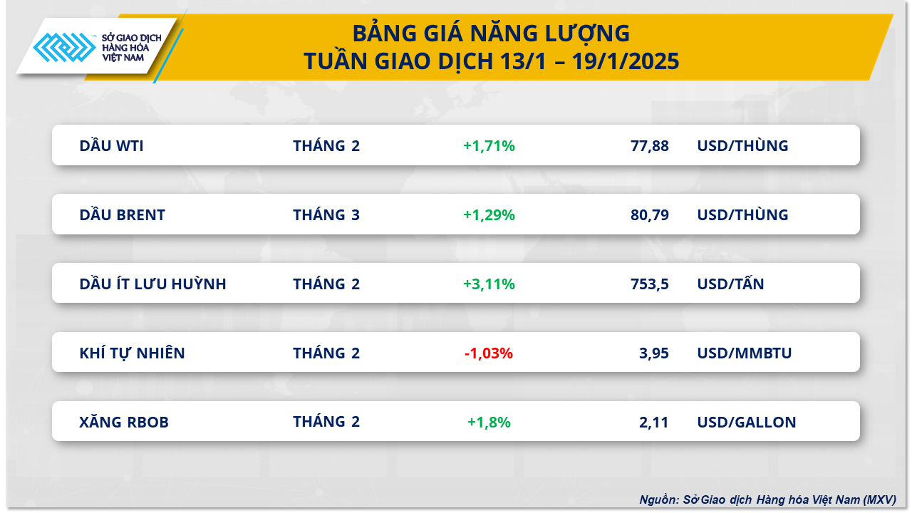 bang-gia-nang-luong-tuan-giao-dich-13-1-19-1-2025.png