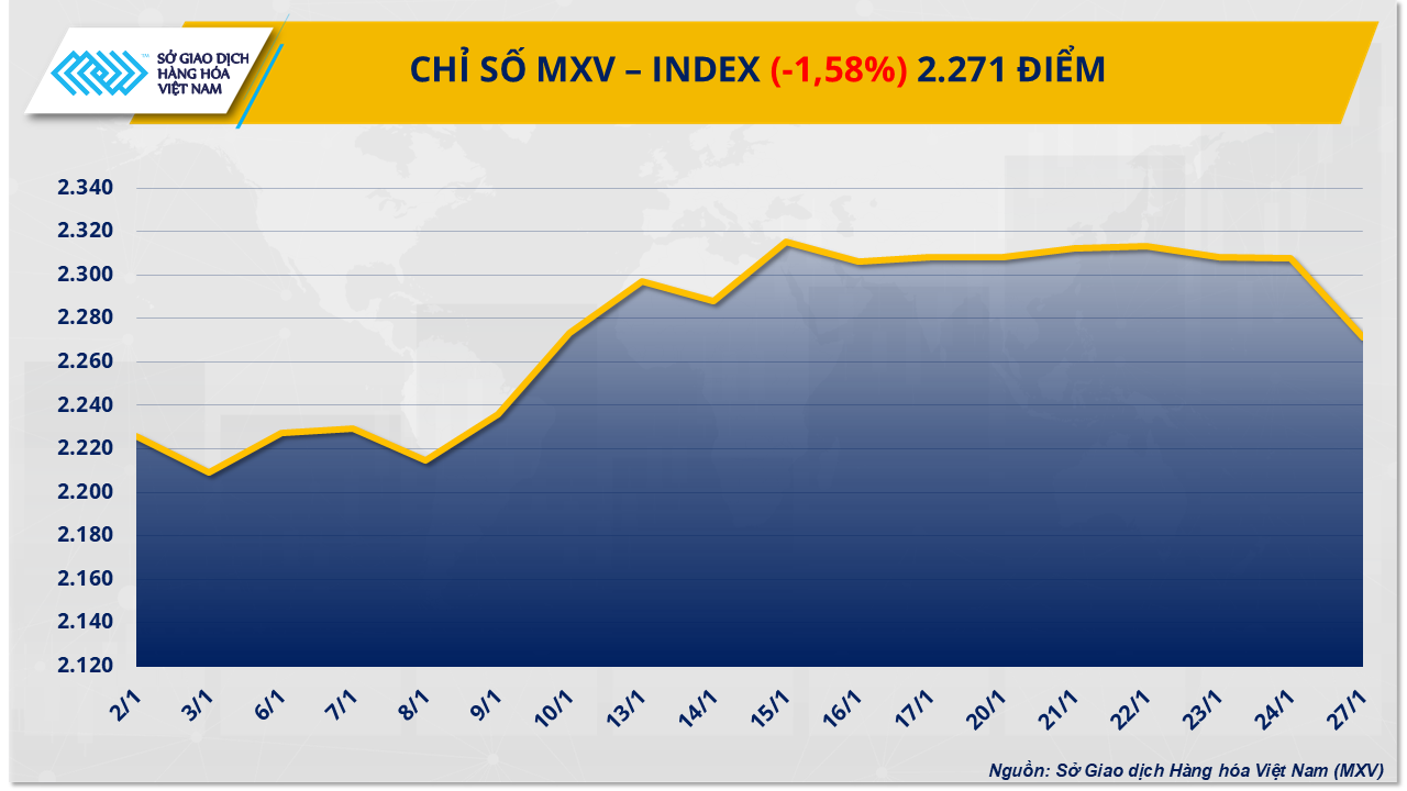 mxv-index.png