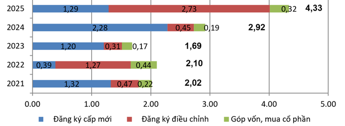 fdi-vao-vn-qua-cac-nam.png