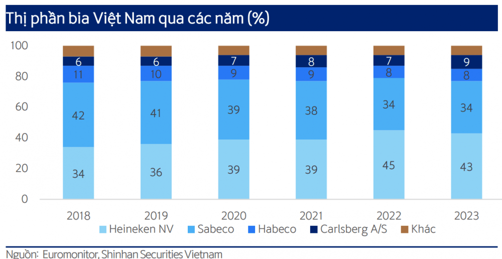 s-aicmscdn-nhipsongkinhdoanh-vn_loi-nhuan-doanh-nghiep-nganh-bia-dan-thoat-con-say_67a5e7b387c72.png