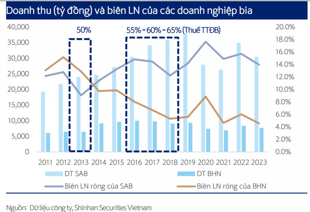 s-aicmscdn-nhipsongkinhdoanh-vn_loi-nhuan-doanh-nghiep-nganh-bia-dan-thoat-con-say_67a5e85bac29a.png