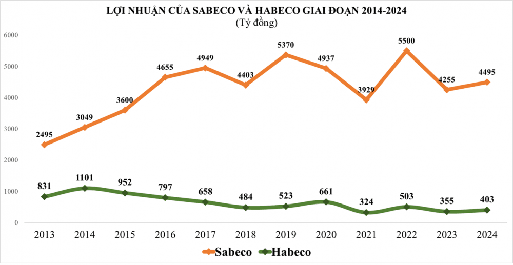 s-aicmscdn-nhipsongkinhdoanh-vn_loi-nhuan-doanh-nghiep-nganh-bia-dan-thoat-con-say_67a5eaab06f3d.png