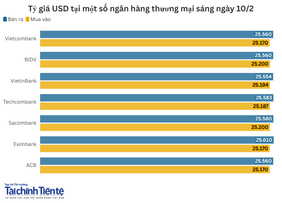 ty-gia-usd-tai-nhtm.png