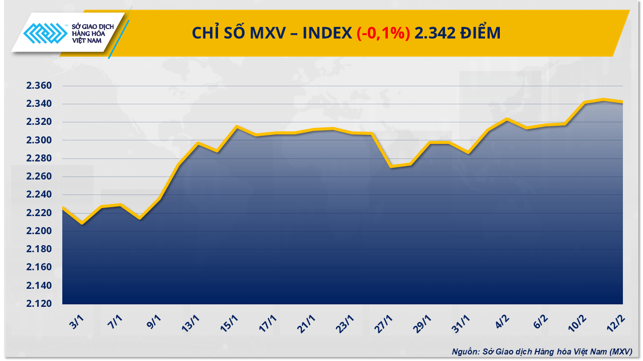 mxv-index.png