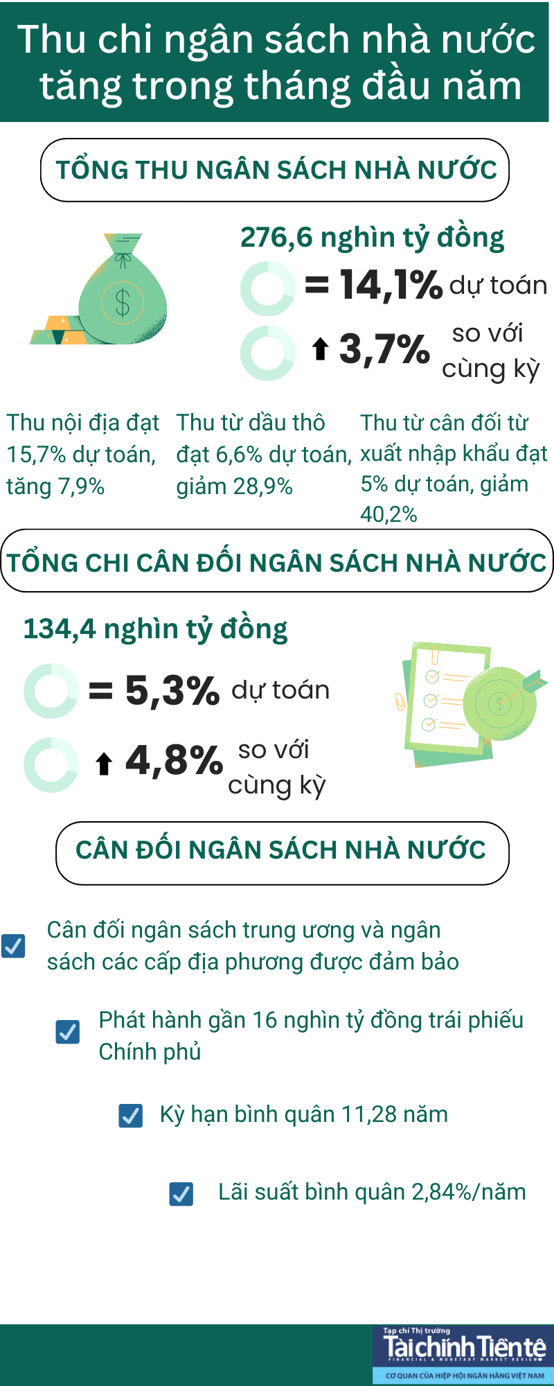 infographic-thu-chi-ngan-sach-thang-1-2025.png