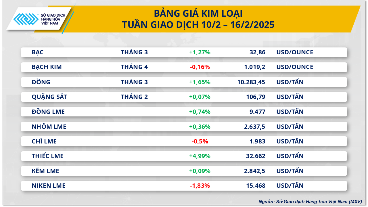 bang-gia-kim-loai.png