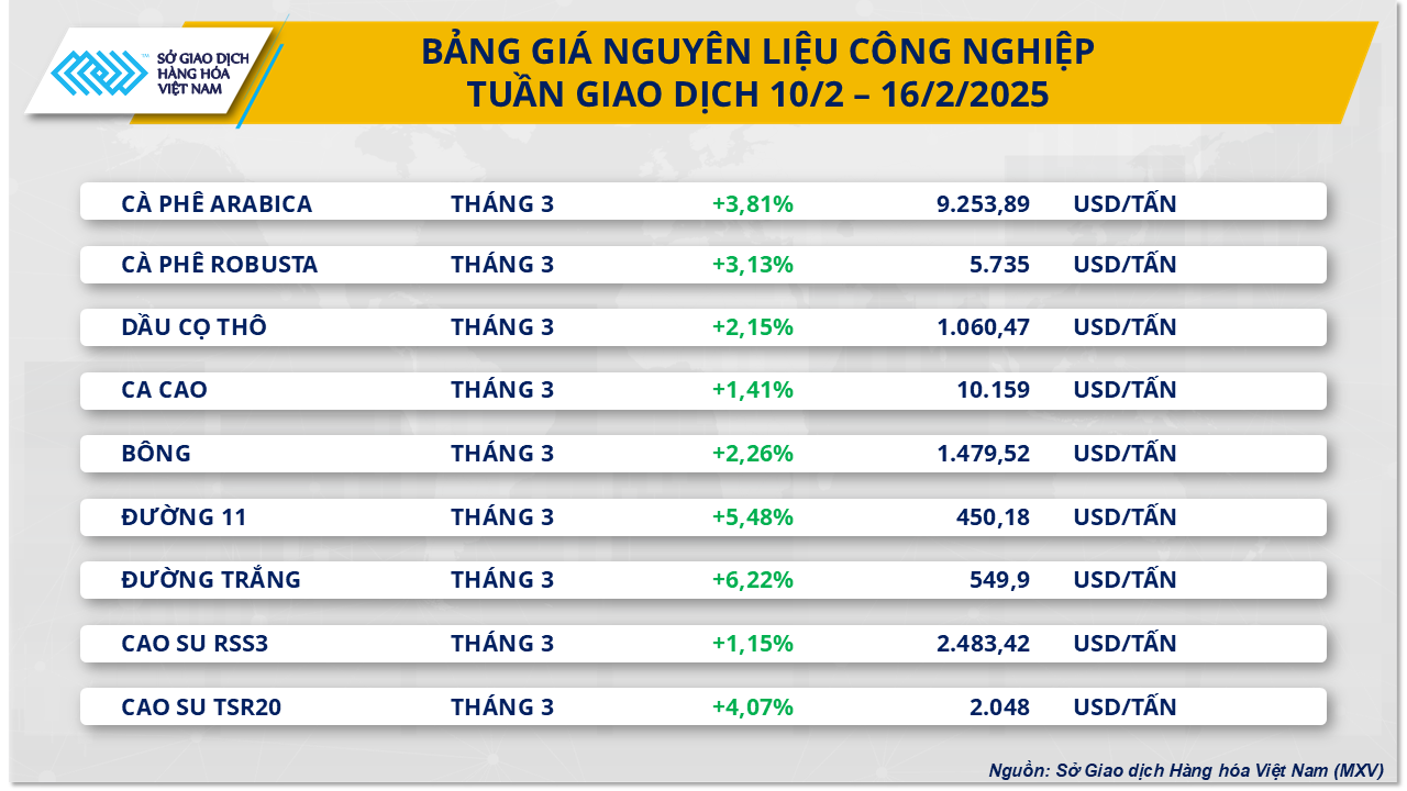 bang-gia-nlcn.png