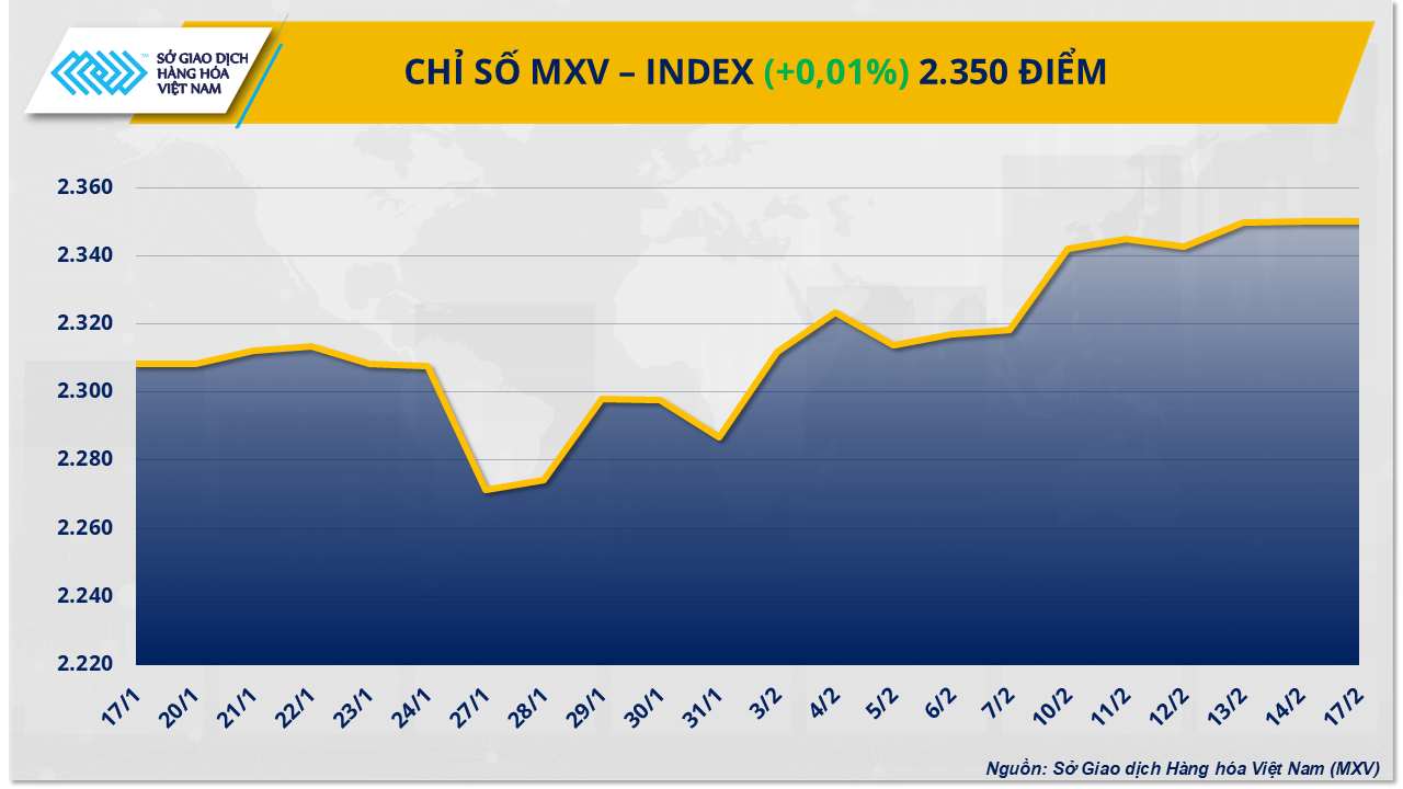 mxv-index.png