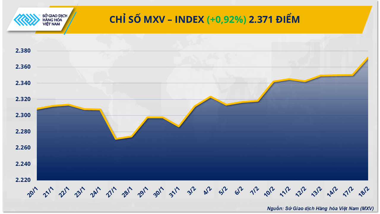mxv-index.png