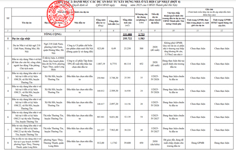 s-aicmscdn-nhipsongkinhdoanh-vn_ha-noi-sap-co-hang-nghin-can-nha-o-xa-hoi-nguoi-mua-nha-can-chuan-bi-gi_67b8863d9d8d0.png