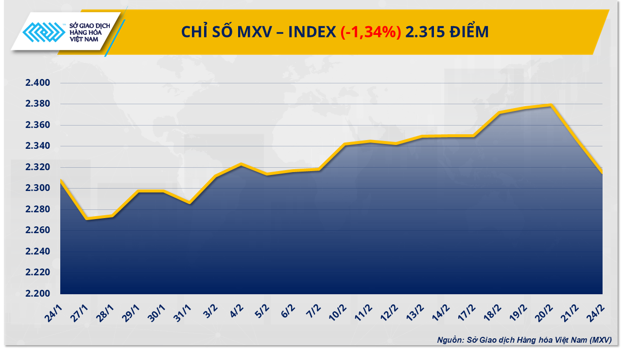 mxv-index.png