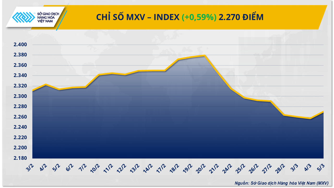 mxv.index.png