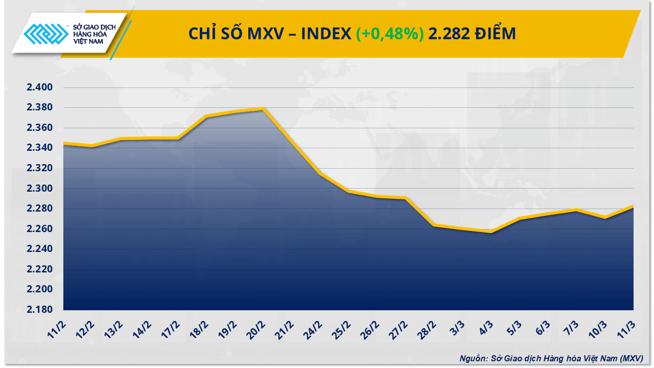 mxv-index.png
