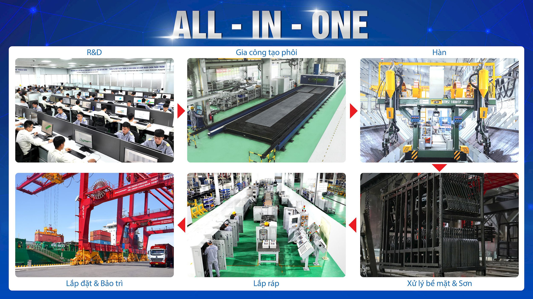 6.-voi-mo-hinh-_all-in-one_-thaco-industries-cung-cap-cac-san-pham-giai-phap-tron-goi-phuc-vu-khach-hang.jpg