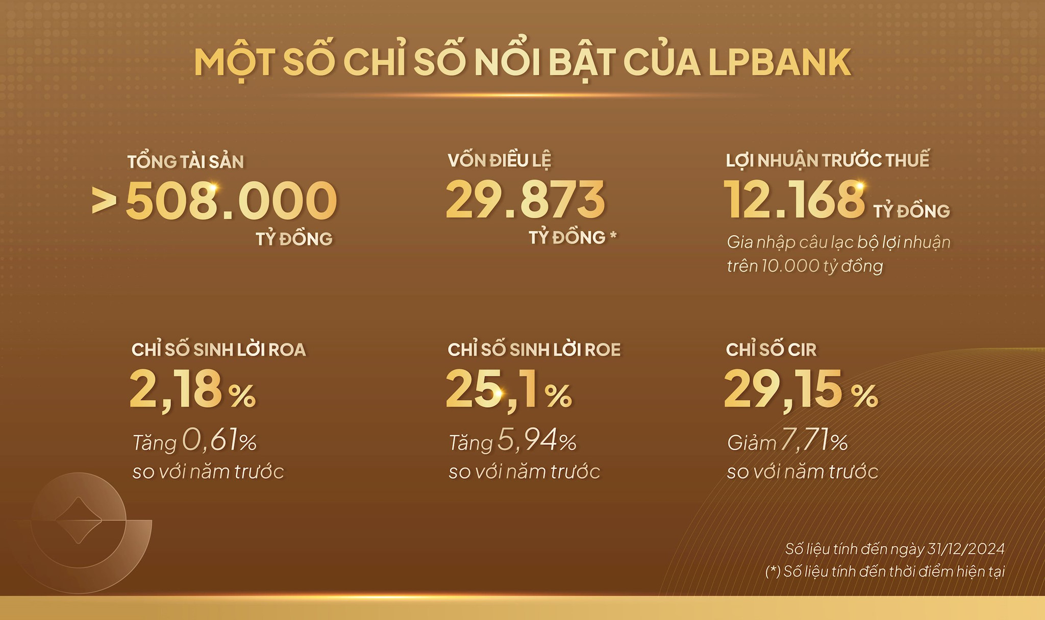 anh-2-chi-so-noi-bat-lpbank.jpg
