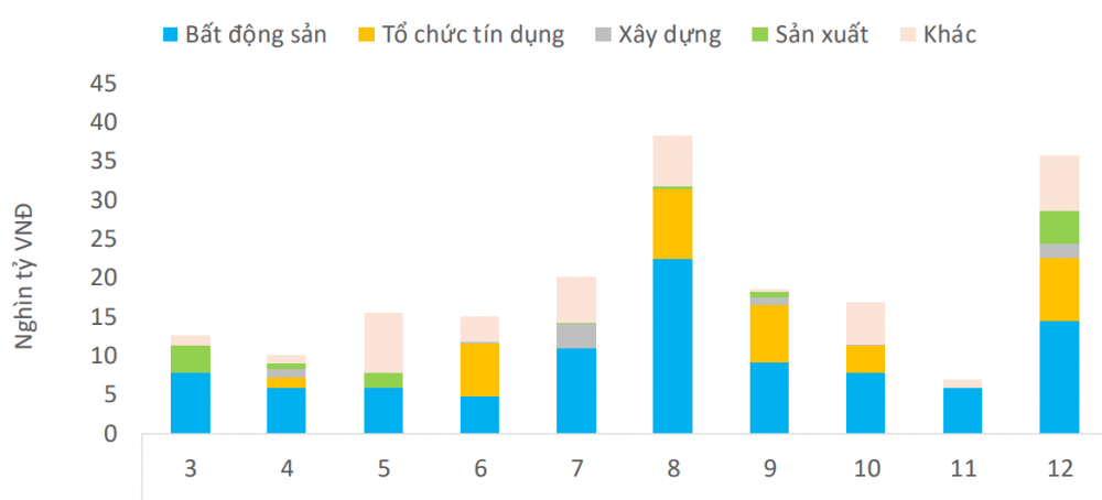 s-aicmscdn-nhipsongkinhdoanh-vn_du-no-trai-phieu-doanh-nghiep-du-bao-tang-15-20-trong-nam-2025_67e768bb40493.png