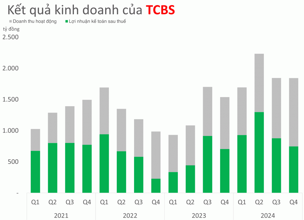 s-aicmscdn-nhipsongkinhdoanh-vn_chung-khoan-tcbs-muon-danh-3_67ea378a1b80b.png