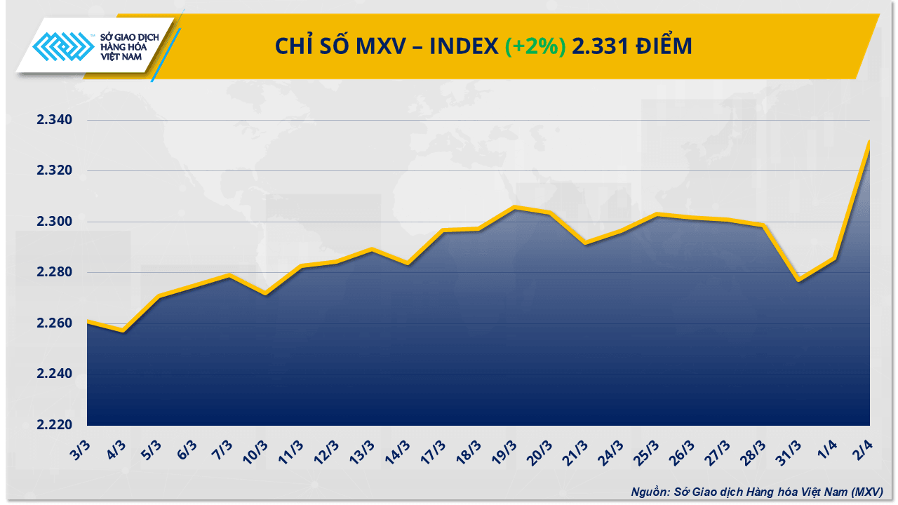 mxv-index.png