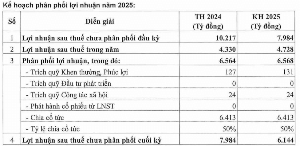 s-aicmscdn-nhipsongkinhdoanh-vn_sabeco-du-chi-6_67eea1c74805f.png