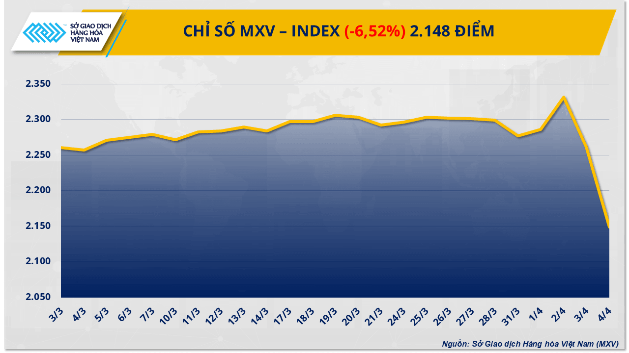 mxv-index.png