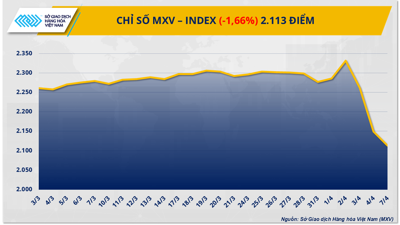 mxv-index.png