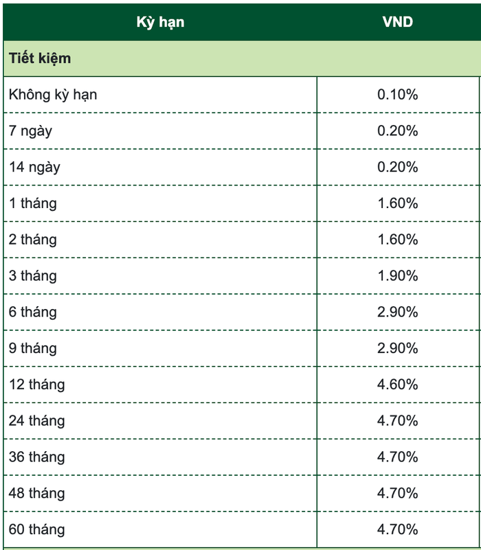 Biểu lãi suất huy động ngân hàng Vietcombank tháng 4/2025 dành cho khách hàng cá nhân (Nguồn: Vietcombank)