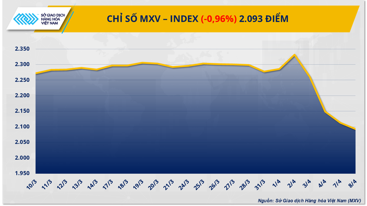 mxv-index-6.png