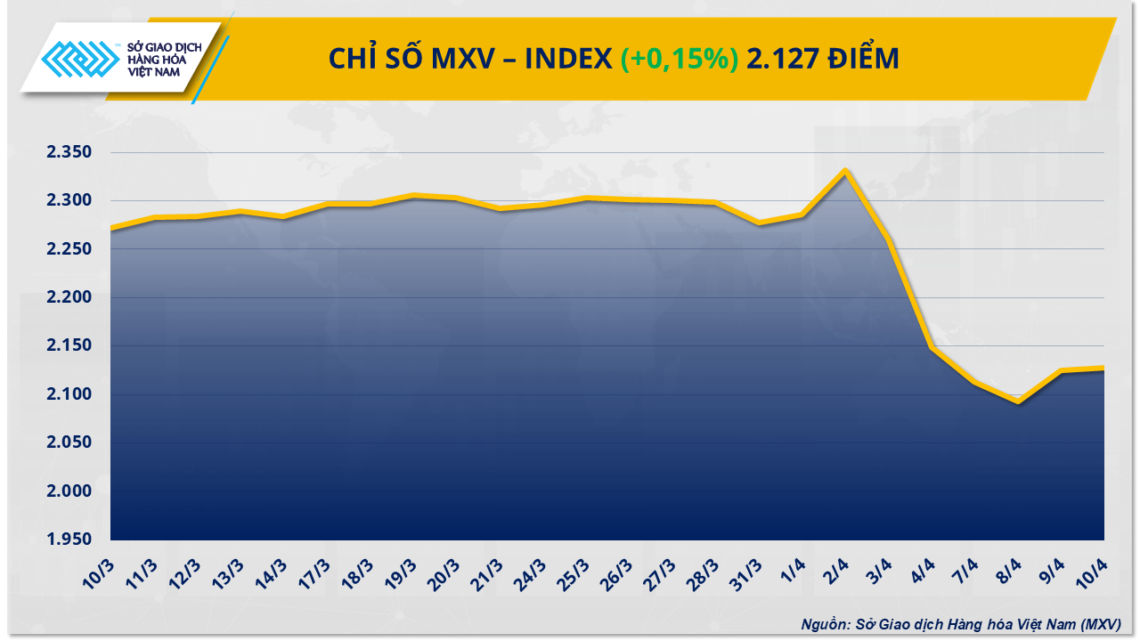 mxv-index.png