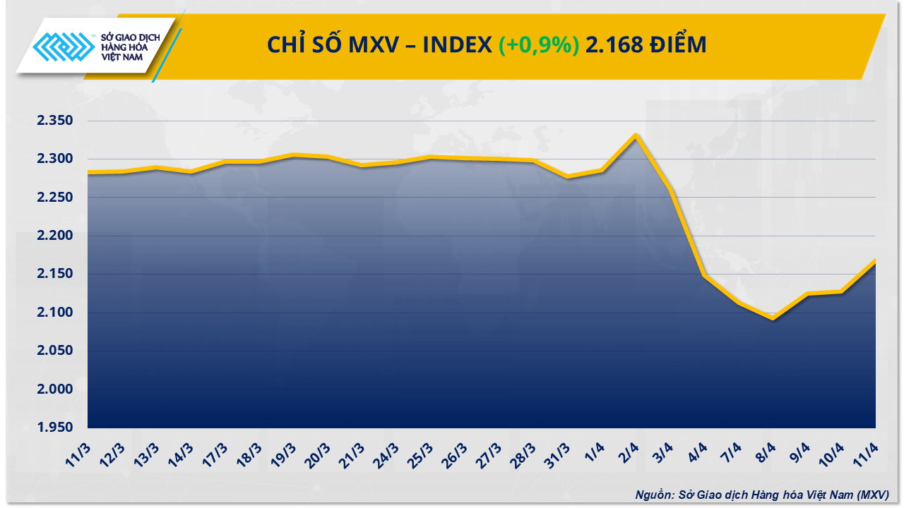 mxv-index-9-.png