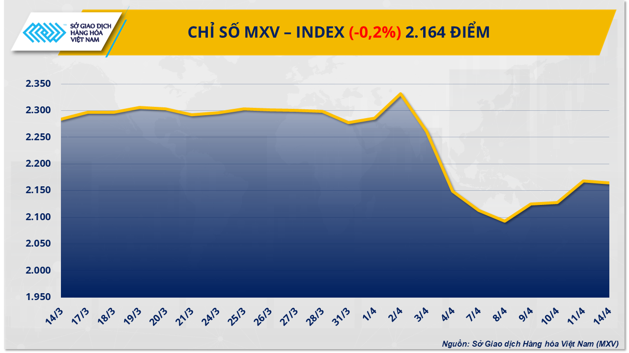 mxv-index.png