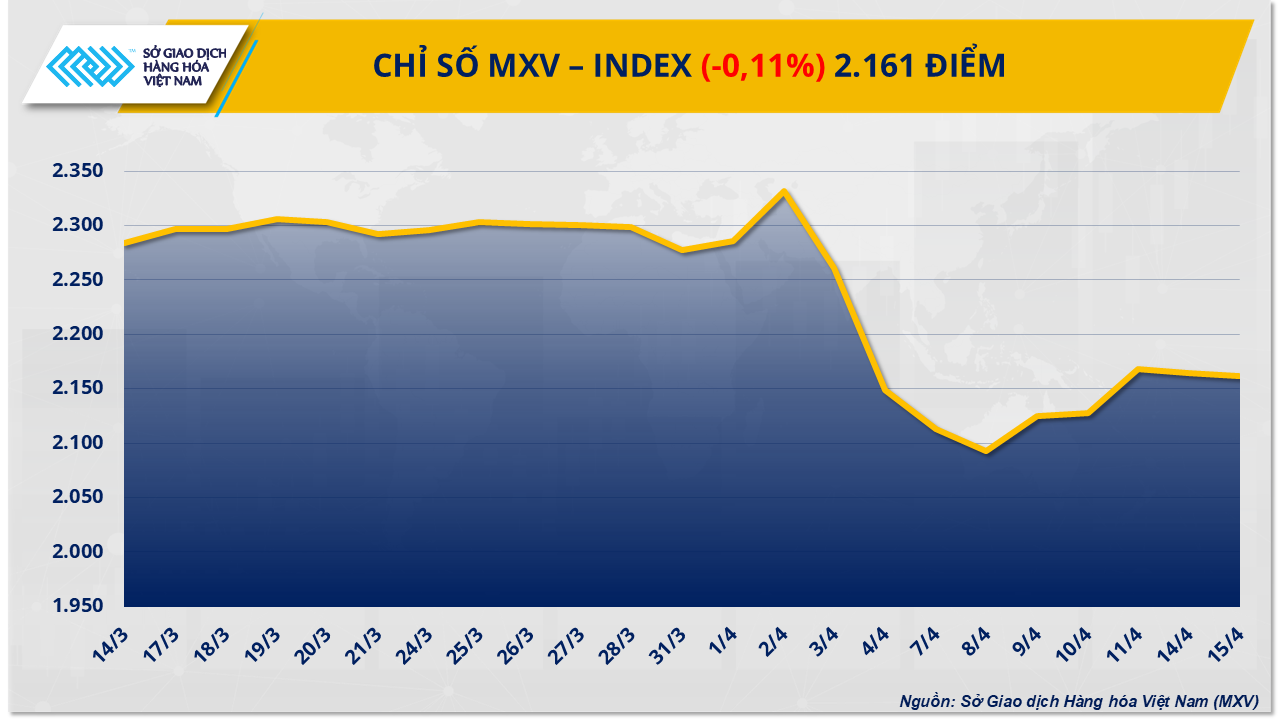 mxv-index.png