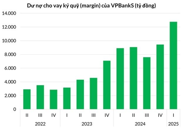du-no-margin-vpbanks.jpg