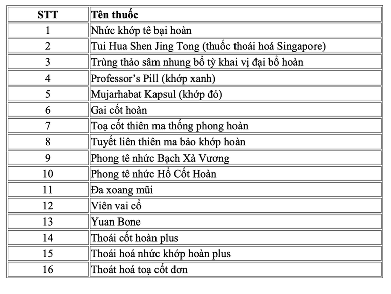 Danh sách thuốc giả Bộ Y tế yêu cầu không được kinh doanh, buôn bán- Ảnh 1.