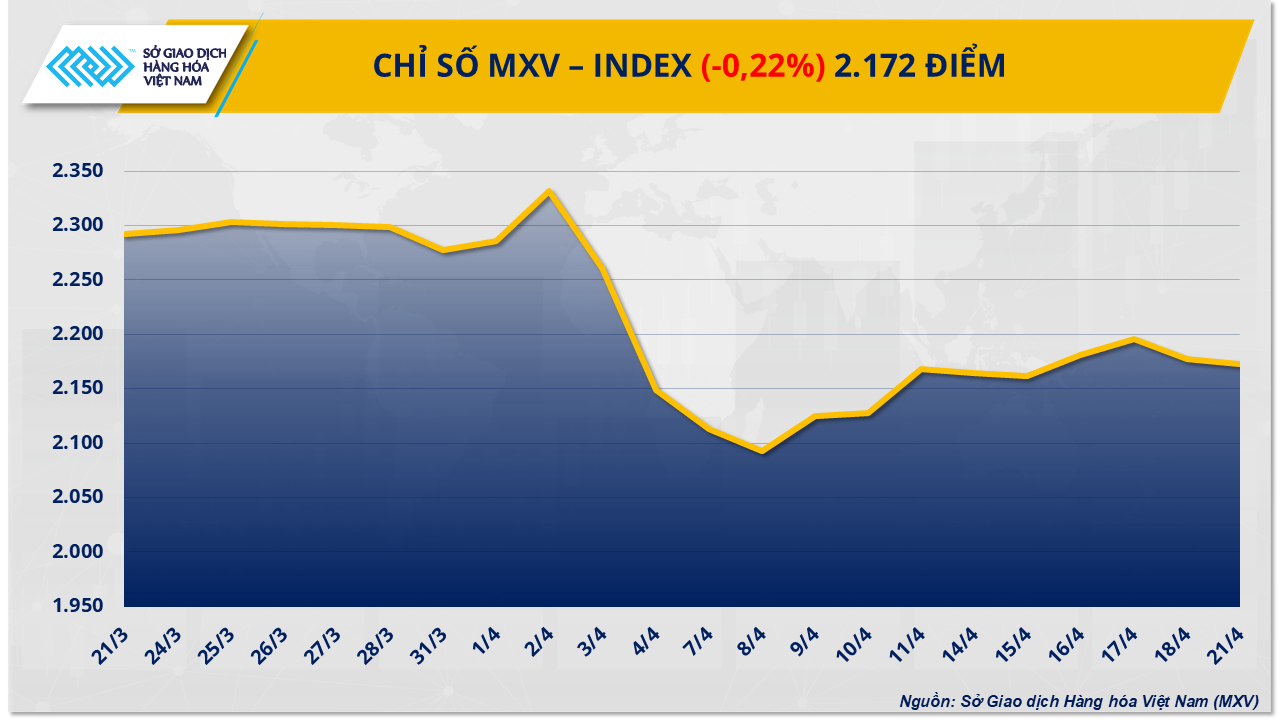 mxv-index.png