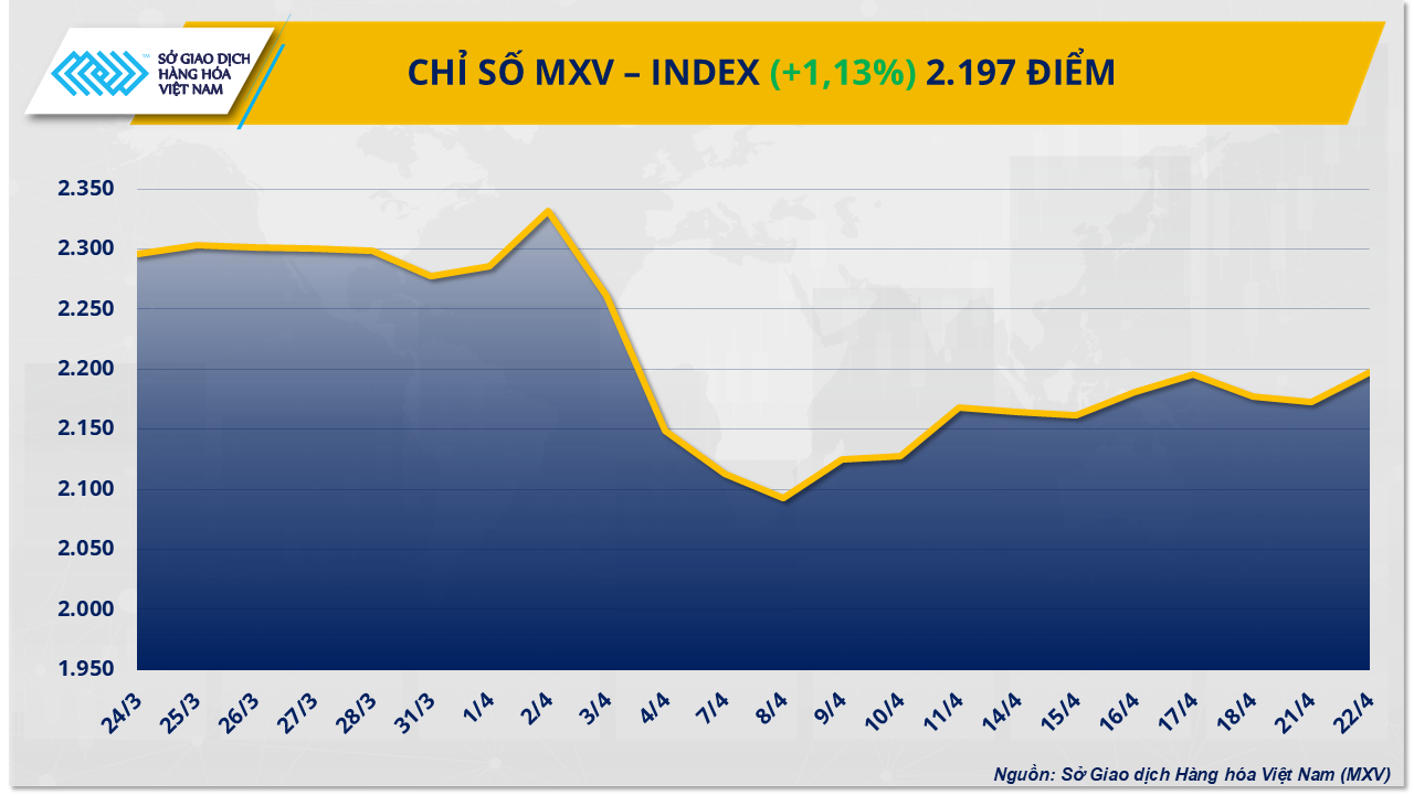 mxv-index.png
