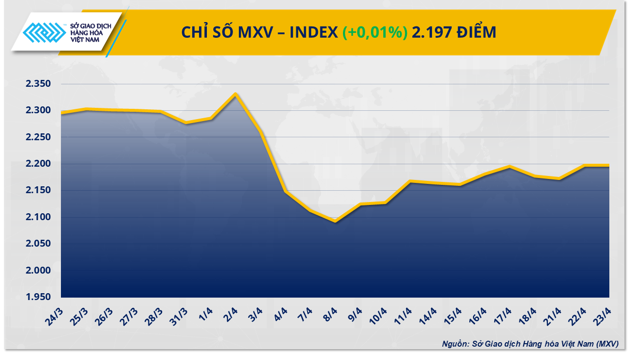 mxv-index-13-.png