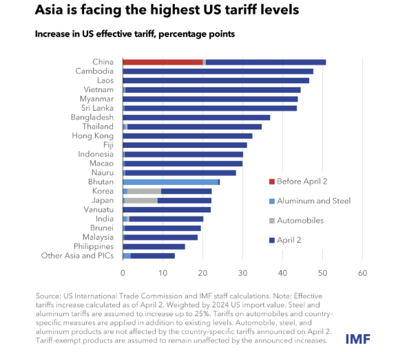 imf-areo.png
