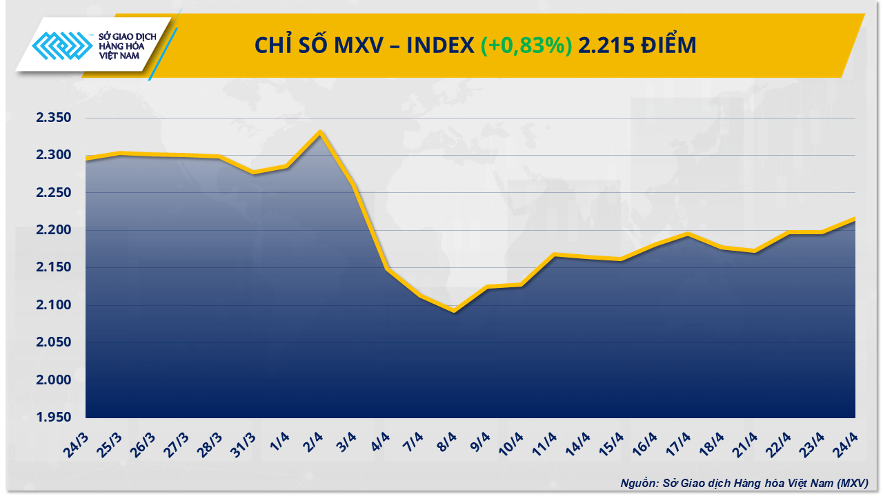 mxv-index-14-.png